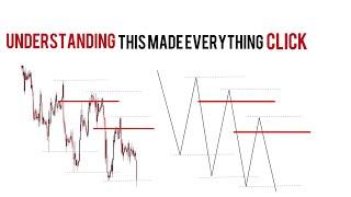 Advance Market Structure Pro Tips | Read Price Like A Book