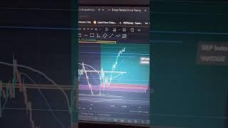 trading strategy #Trailing stoploss #Target  achieved