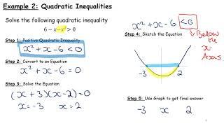 LCHL   Algebra   Inequalities