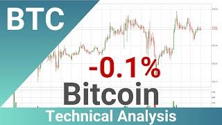 Daily Update Bitcoin | How To Read/Understand Technical Trend Analysis? | FAST&CLEAR | 24.Nov.2023