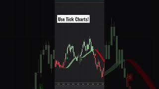 Why use tick charts with Ninja Trader / Holy Grail Algo