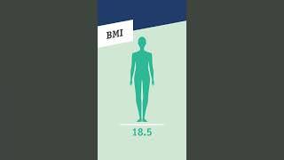 Schon gewusst? | Ab diesem BMI spricht man von Adipositas #übergewicht #gewicht #körperbewusstsein