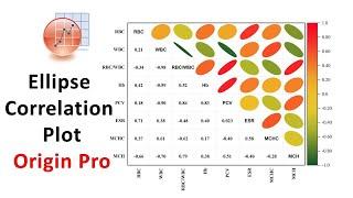 Ellipse Correlation Plot | Origin Pro | Statistics Bio7 | Mohan Arthanari
