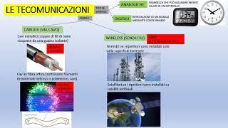 LE TELECOMUNICAZIONI