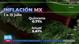 ¡La inflación en México va al alza! Así se ubicó en la primera quincena de julio | Crystal Mendivil