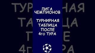 Лига Чемпионов.  Таблица после 4го тура!