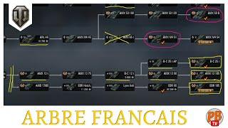 [WoT FR] L' ARBRE FRANCAIS: QUELS SONT LES CHARS A RECHERCHER ? - WORLD OF TANKS (français)