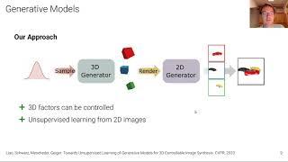 Towards Unsupervised Learning of Generative Models for 3D Controllable Image Synthesis