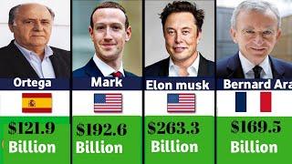 List of Top 10 Richest people in the world 2024