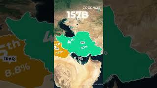 Which country has the most OIL Reserves?   #shorts