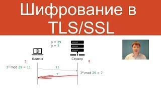 Шифрование в TLS/SSL | Защищенные сетевые протоколы