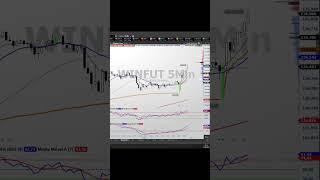 Operacoes Mini Indice #trading #daytrade #miniindice