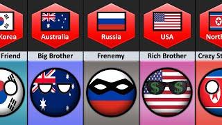  New Zealand's Relationship From Different Countries