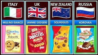 Biscuits Brands from Different Countries | Comparison Pure DATA