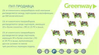 Новый маркетинг-план Greenway Global (лето 2023 г.)