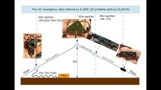 U01 emergency communications Antenna - 80/60/40/20/17/15/10m EFHW