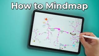 The Ultimate Guide to the PERFECT Mindmap (6-Step Checklist)