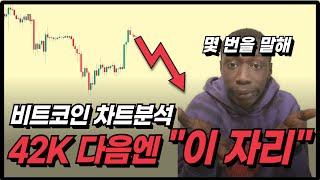 [차트분석] 비트코인 무조건 떨어지는 3가지 근거 _ 2024.01.27