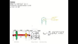 Design of shaft 1