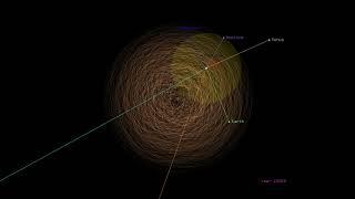 Trajectories of Hamiltonian systems - Zymplectic