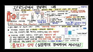 영업권, M&A에서만 생기는 무형자산, 영업권만 잘 이해하면 회사의 입장에서 인수합병 시너지 분석가능. (PPA와 영업권 손상차손)