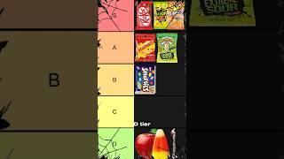 Halloween Candy Tier List #shorts