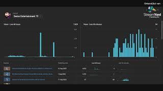 Swiss Entertainment 72 Subscribers/Views Count Live Stream #live