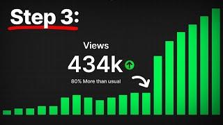 Increase YouTube Views Instantly with a 3-Click Method