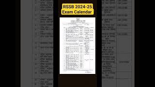 RSSB exam date || Rssb exam calendar 2024-25 | Rssb 2024 exam date | Rssb priksha calendar 2024 |