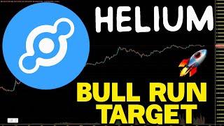 Helium (HNT) How High Can We Pump? HNT Price Prediction And Price Chart Analysis 2024