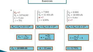 Chapitre III  Intérêts composés