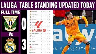  SPANISH LALIGA TABLE AND STANDING UPDATED TODAY |LALIGA TABLE STANDING TODAY