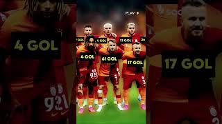 #galatasaray #sagoist #futbol #edit #kalite