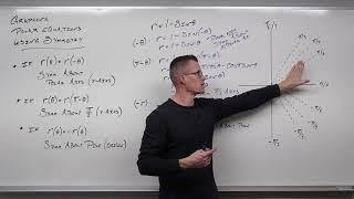 How to Graph Advanced Polar Equations with Symmetry (Precalculus - Trigonometry 42)