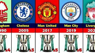 All EFL/Carabao Cup Winners 1961 - 2022 • Liverpool Won 2022 EFL/Carabao Cup.