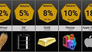 Greatest Investment Returns Comparison