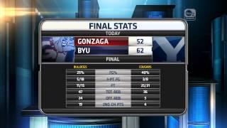 Postgame Recap - Women's Basketball: #15 Gonzaga vs. BYU