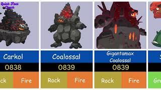 Exploring the Fire-type Pokémon Universe