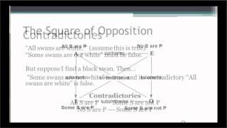 Square Of Opposition Pt 1