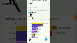 How to Make Bar Chart Race Percentage Video | Tutorial