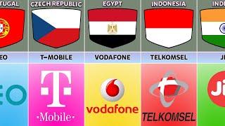 Sim Card From Different Countries