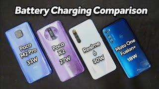 Poco M2 Pro vs Poco X2 vs Realme 6 vs Motorola One Fusion Plus - Battery Charging Comparison Test