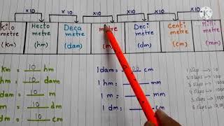 metric measures class1 || grade 5 measurement || units of length