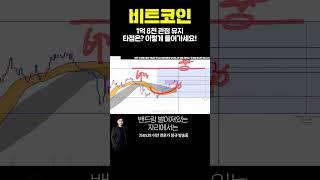 #비트코인 1억 8천 관점 유지타점은? 이렇게 들어가세요!ㅣ이안 전문가