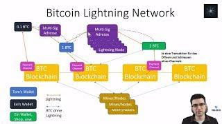 Das Bitcoin Problem und dessen Lösung! Was ist & wie funktioniert das Lightning Network? (DE)