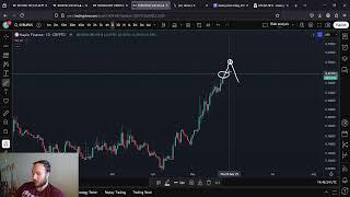 SYRUP Maple Finance KEEPS PUMPING