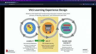 Learning Experience 3 Digital Collaboration Coach Preview