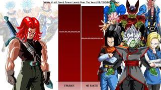 Trunks Future Vs All Enemies Faced Power Levels Over the Years | Anime War