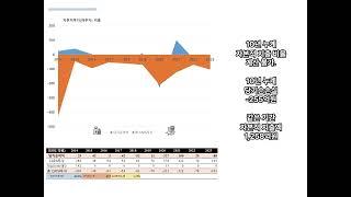 영흥. 2014~2023년 실적 분석, 재무현황.  와이어로프, 와이어, PC강연선 등 선재 2차 제품 생산