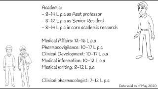 Vinbits S1E4: Salaries after MD Pharmac